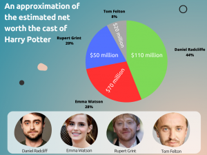 Emma Watson Net Worth: A Tale of Talent and Success - EmmaWatson.net